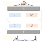 Implementation and data reproduction of Boltzmann generators