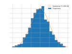 Improvement of the physical_validation package