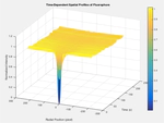 Modelling of fluorophore diffusivity on supported lipid bilayers